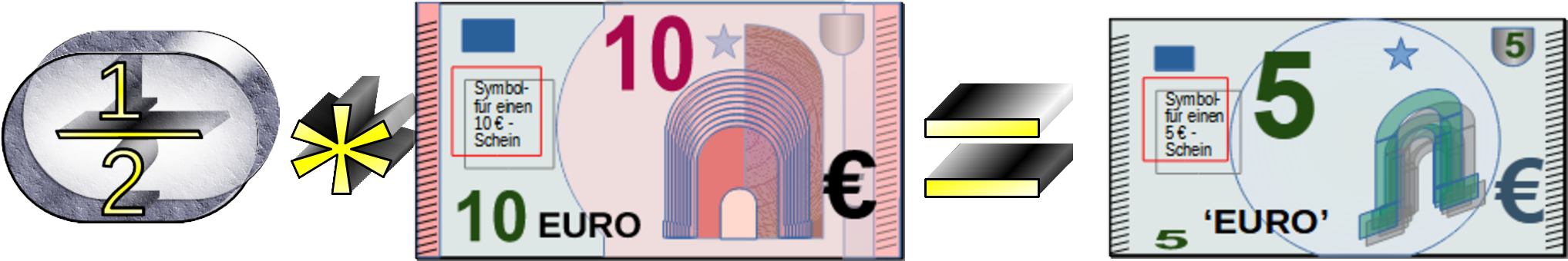 Â½ mal 10 Euro = 5 Euro 